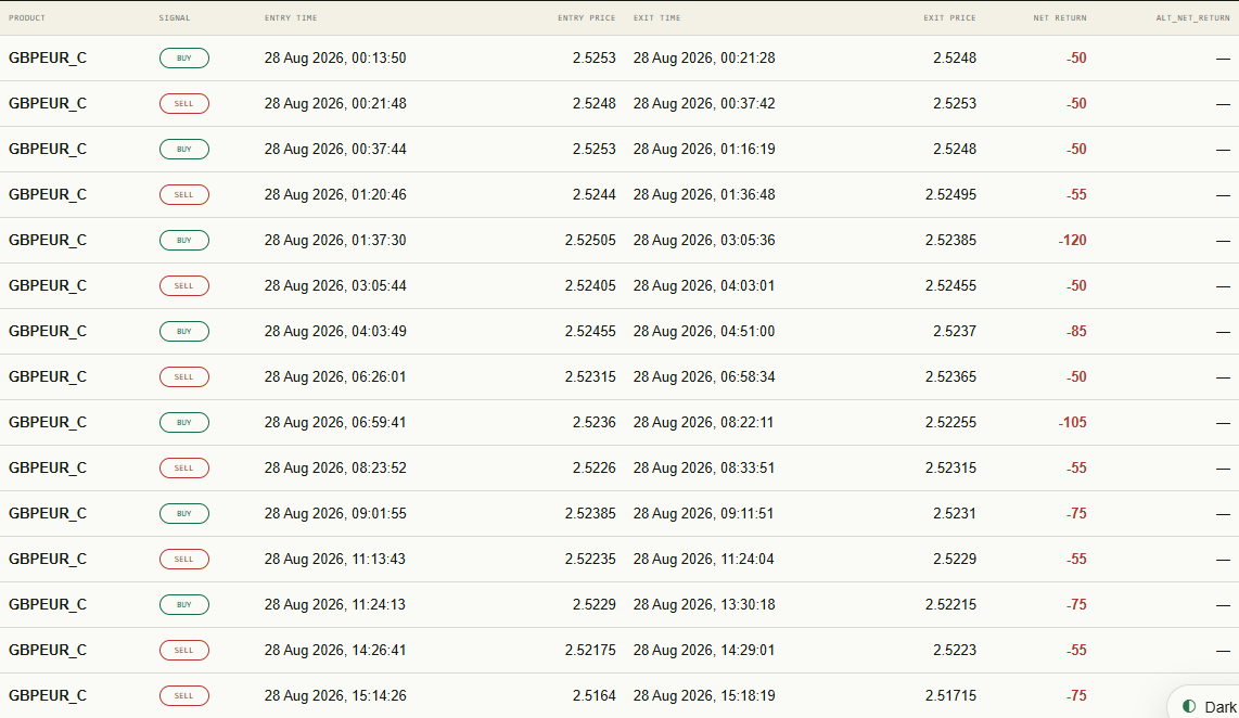 Strategy Directory — Alt Net Return