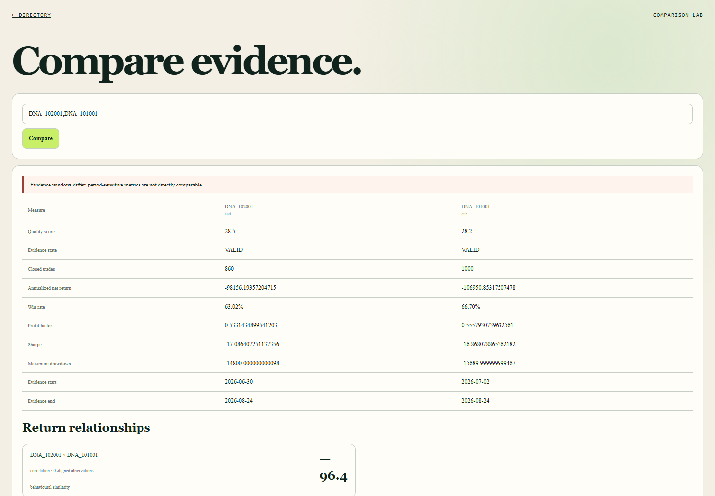 Strategy Directory — Compare Desktop