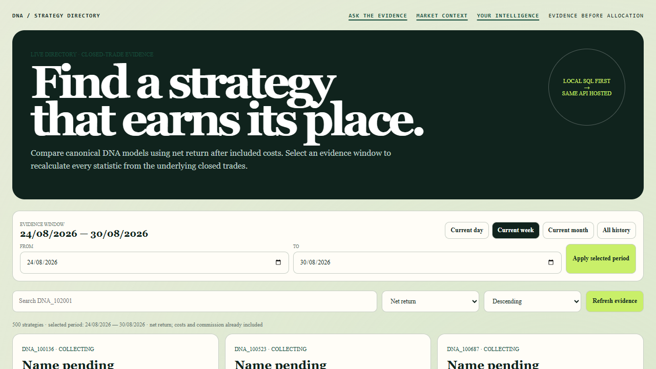 Strategy Directory — Directory Desktop