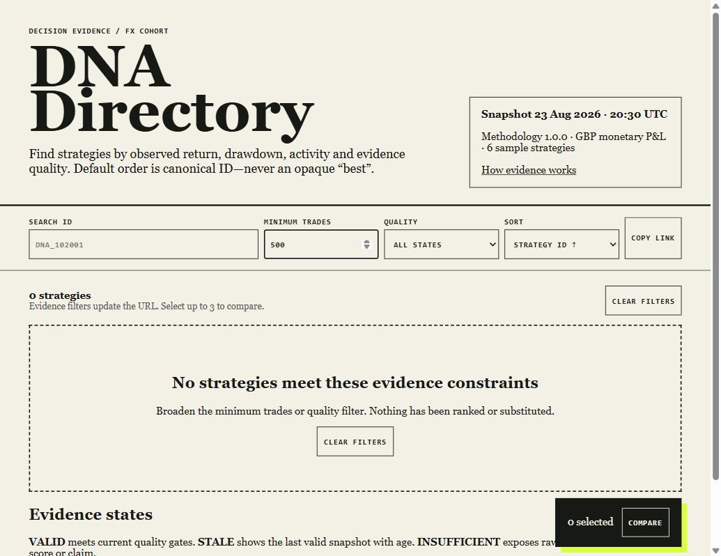 Strategy Directory — Empty State