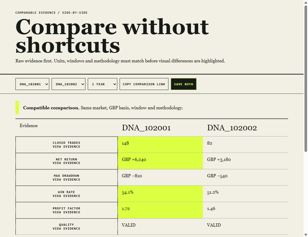 Strategy Directory — Incompatible Watchlist