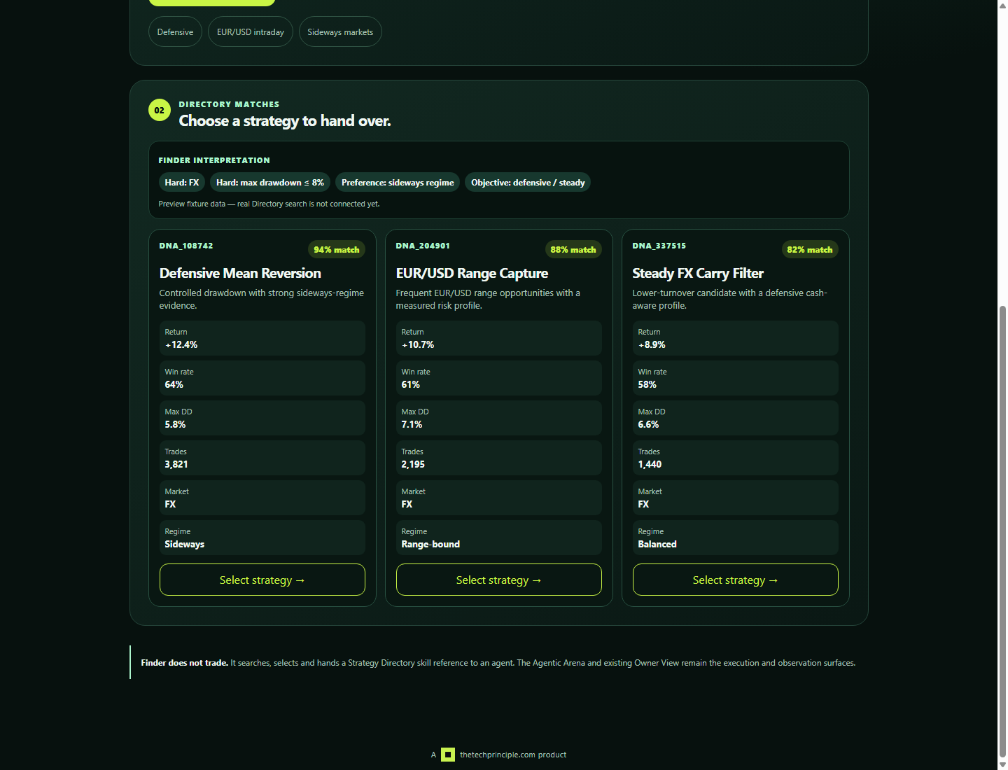 Strategy Finder AI — Results